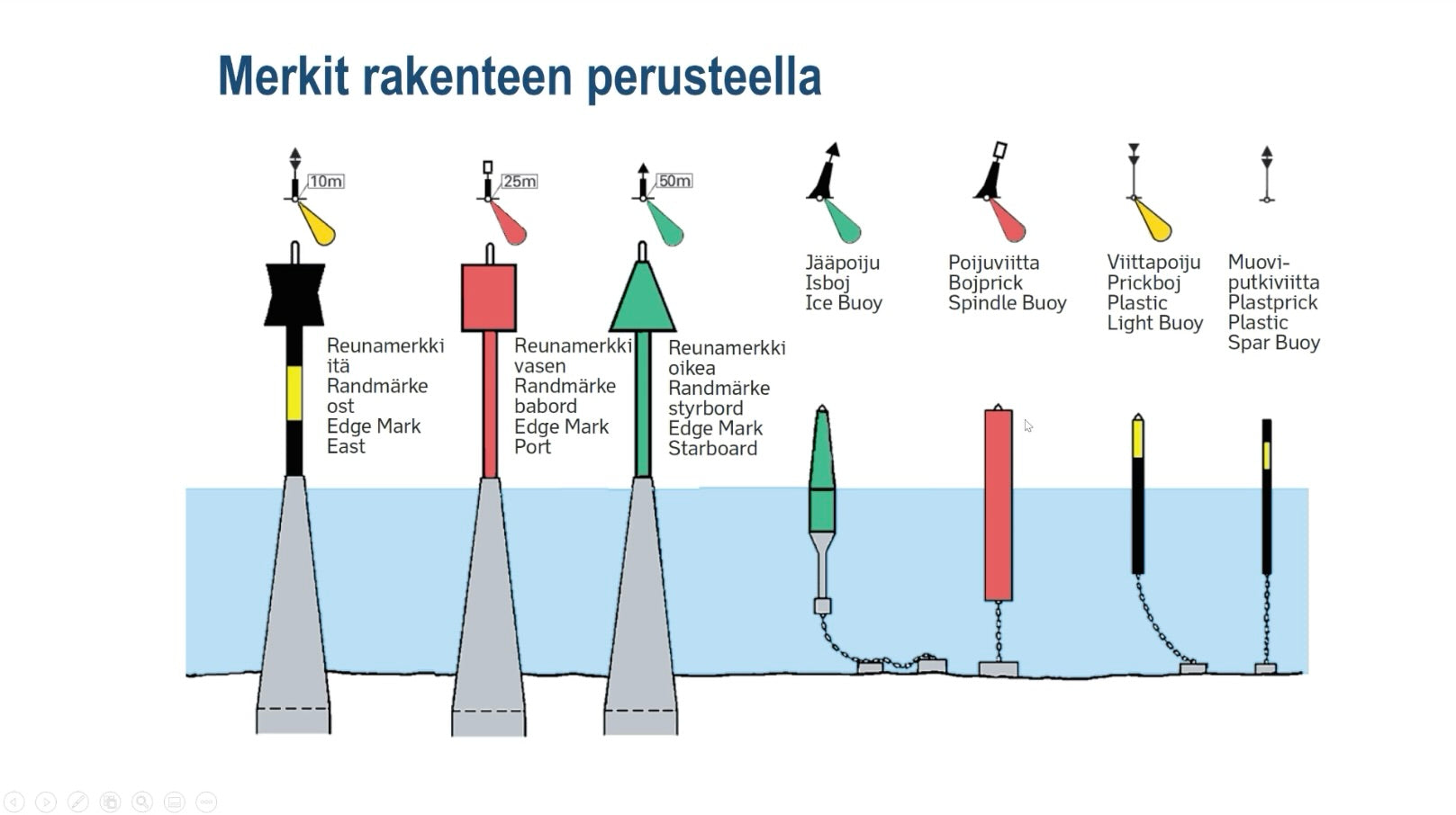 Saaristolaivurikurssi