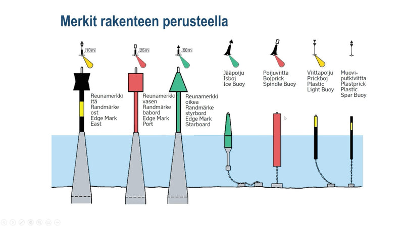 Saaristolaivurikurssi