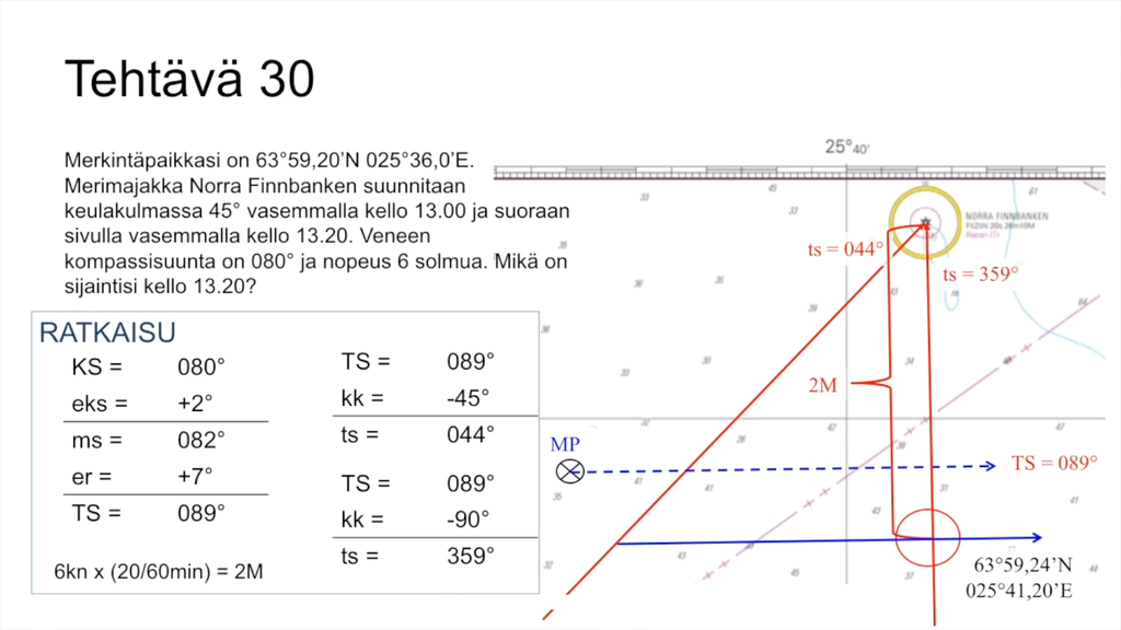 Saaristolaivurikurssi