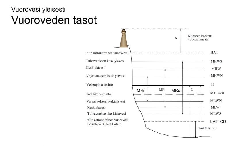 Rannikkolaivurikurssi