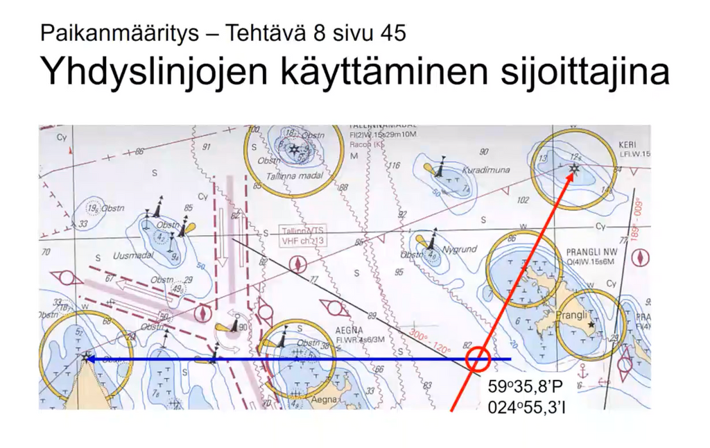 Rannikkolaivurikurssi