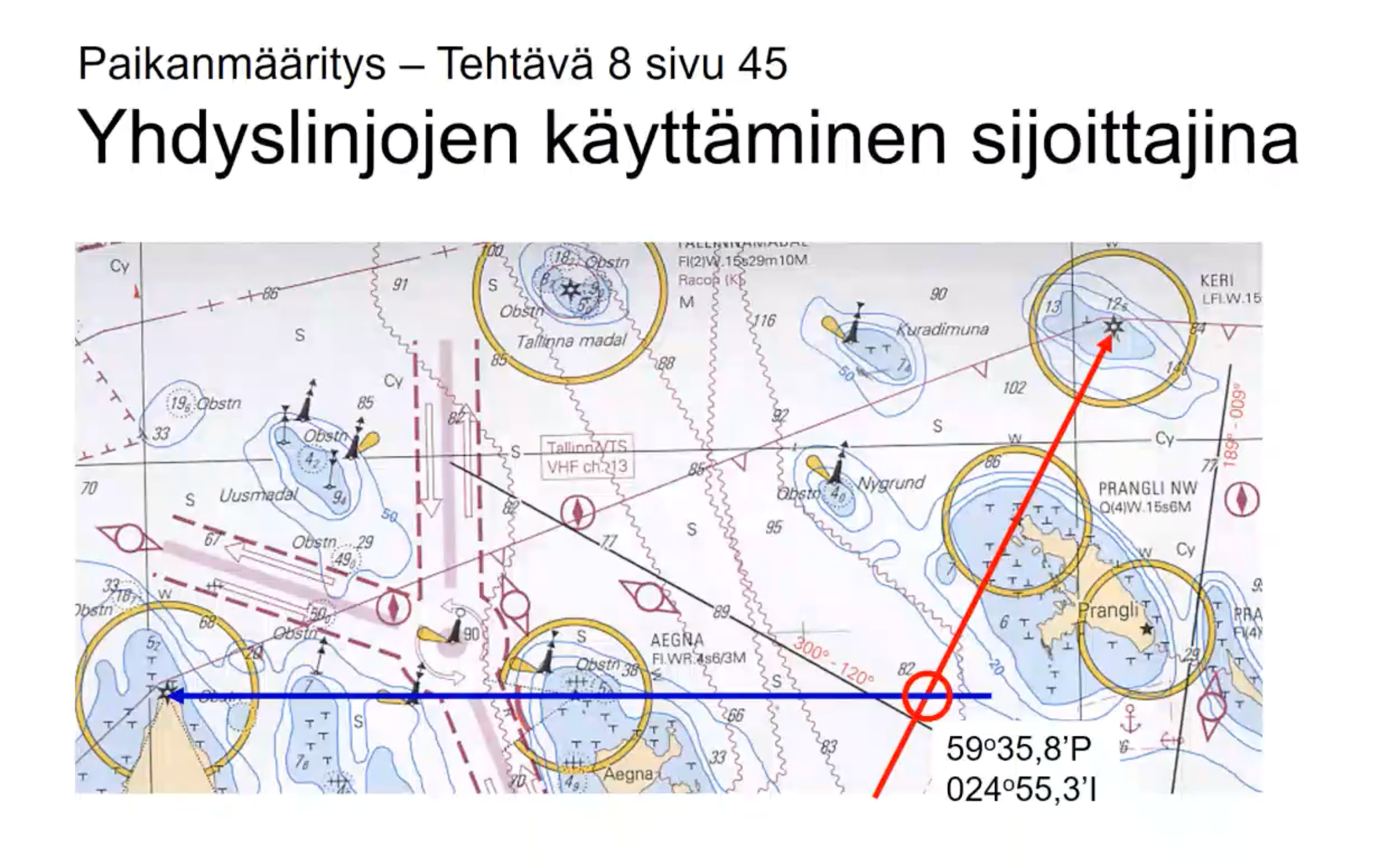 Rannikkolaivurikurssi