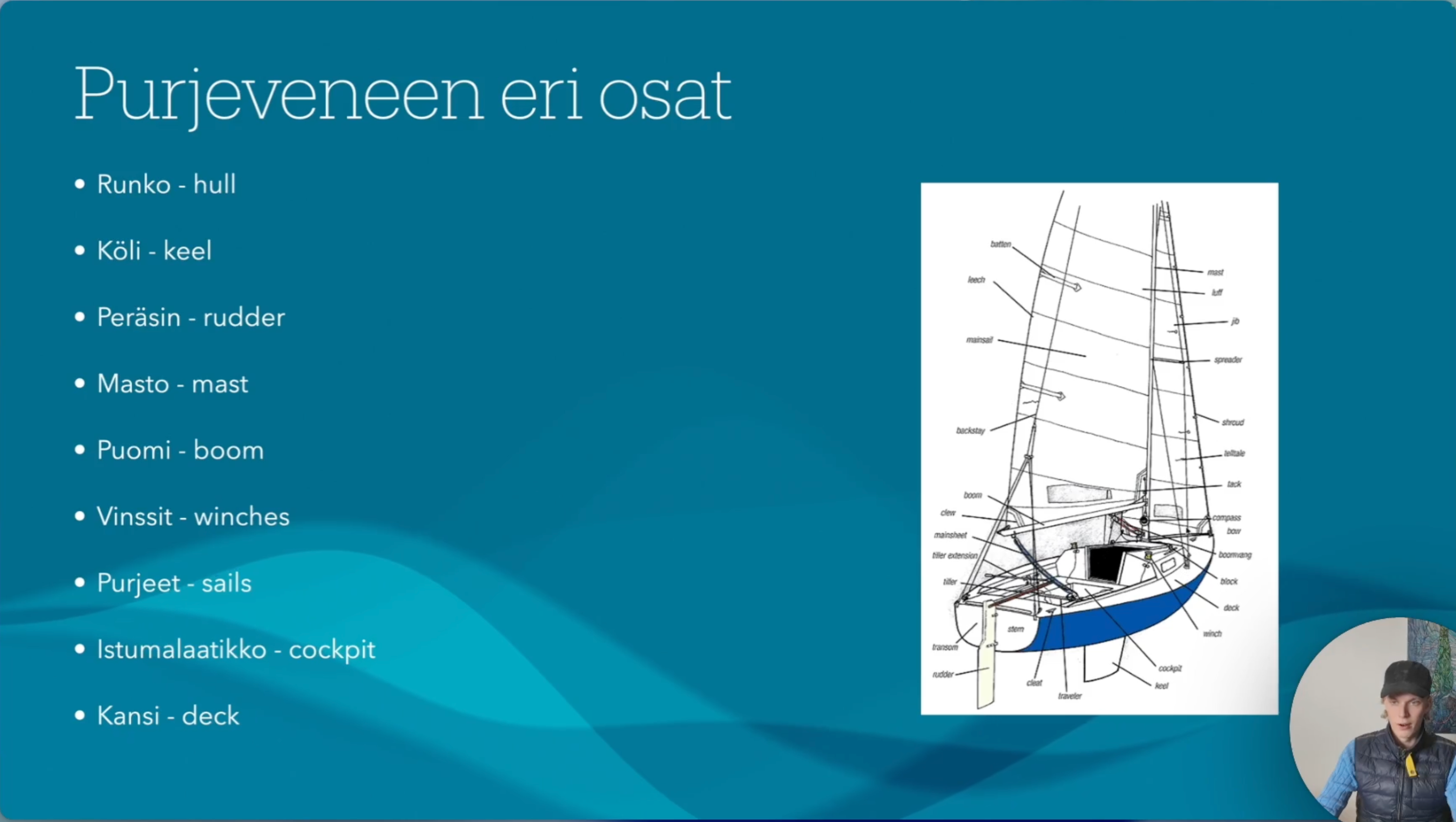 UUTTA! Purjehduksen perusteet
