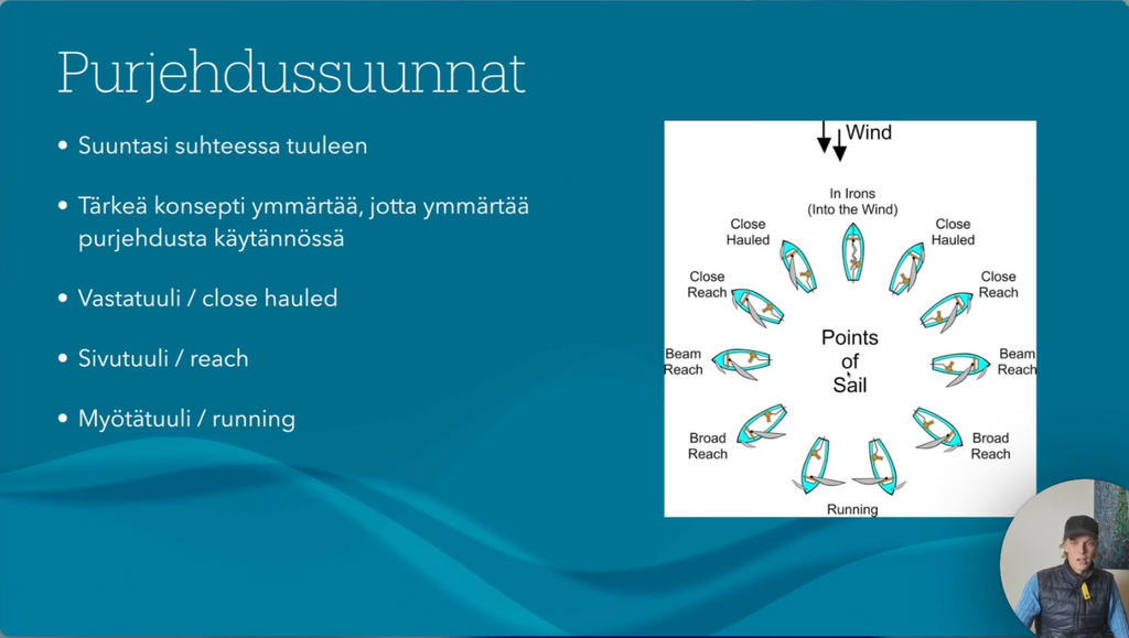 UUTTA! Purjehduksen perusteet