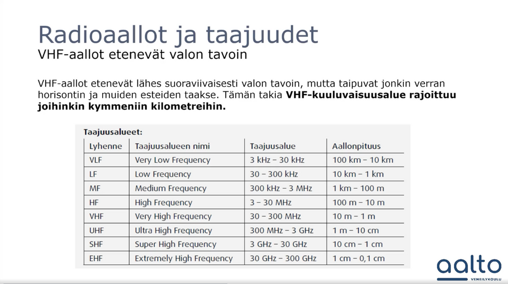Meri-VHF