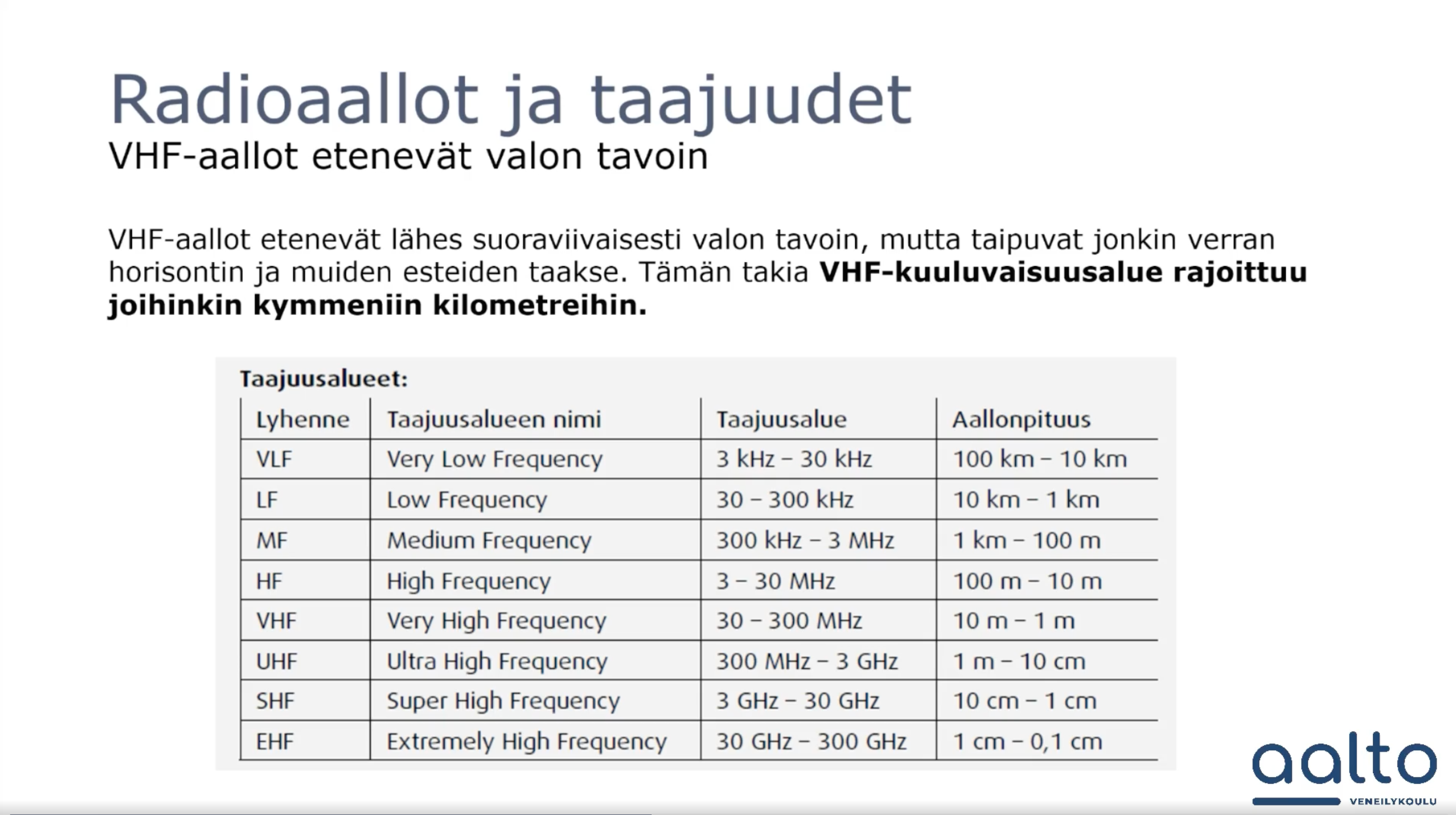 Meri-VHF